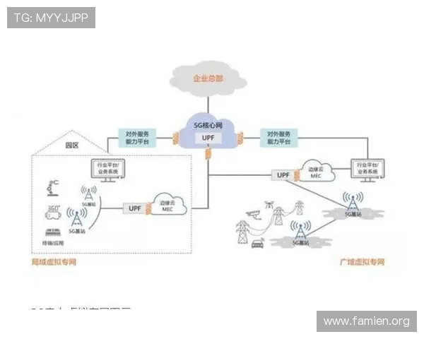 5g电力虚拟专网如何提升电力基础设施的抗灾能力与应急响应速度