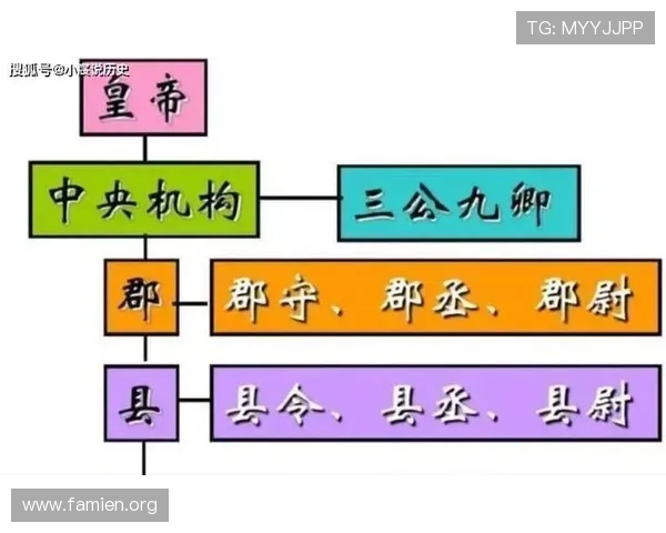 三公六卿制度在中国古代政治中的核心作用，解析其对国家治理的影响力