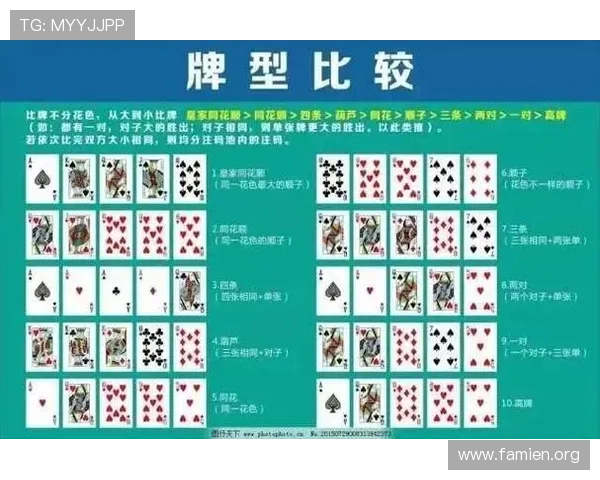 三公牌型大小比较指南教你识别不同牌型的强弱关系提升游戏策略
