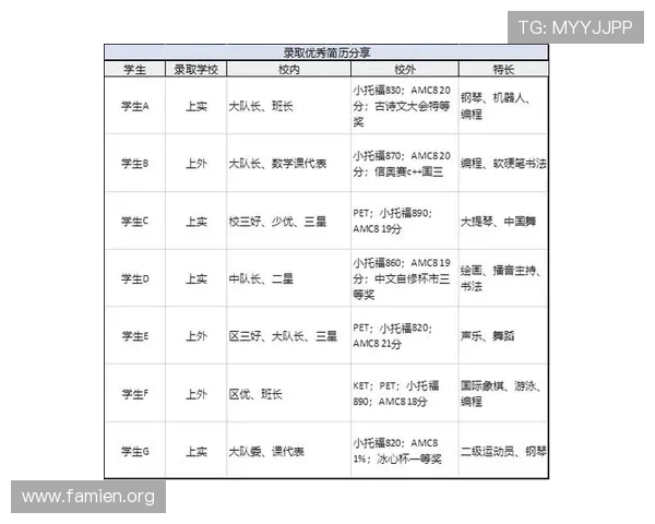 上海三公学校校园环境与教学设施实地考察报告助力家长做出明智选择