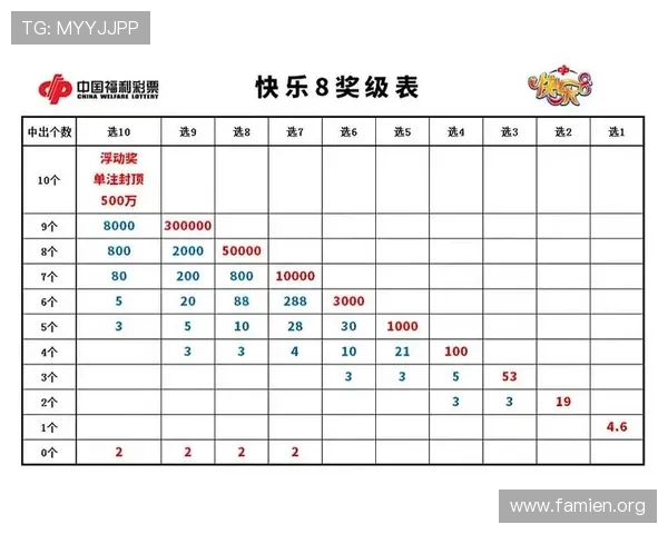 了解详细的keno彩票玩法规则及中奖方式，帮助玩家提升中奖几率